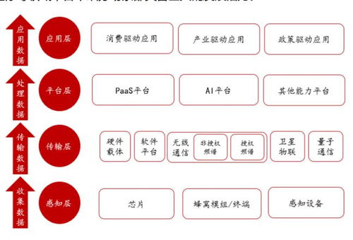 一文看懂物聯(lián)網(wǎng)的整體架構(gòu)與應(yīng)用服務(wù)