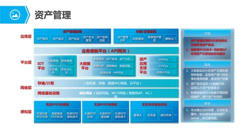 物聯(lián)網(wǎng)行業(yè)應(yīng)用與解決方案 全集