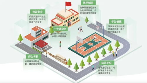 萬物互聯(lián)，智啟未來 物聯(lián)網(wǎng)服務(wù)的全方位應(yīng)用與技術(shù)前瞻