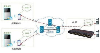 物聯網架構解析與五大核心通信協議概覽