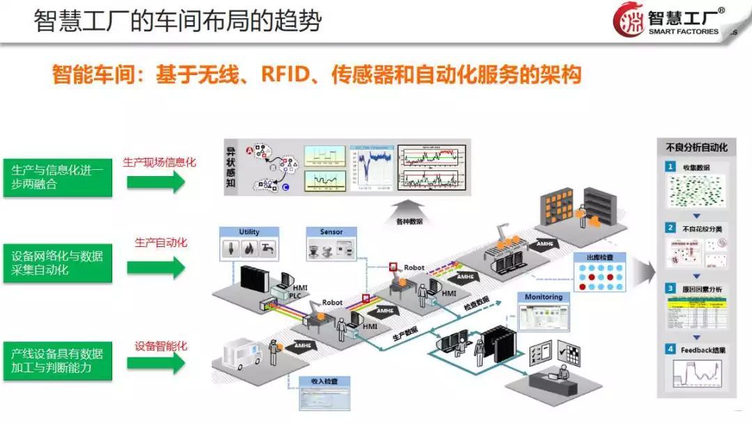 智慧工廠云解決方案 驅動制造業未來的物聯網應用服務